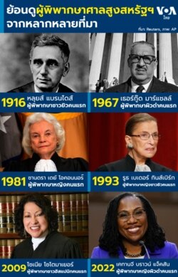 US Supreme Court judge diversity infographic