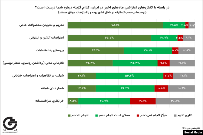GAMAAN Protests Survey-Persian Report-Final - 06