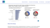 Rezultatet e anketimit të ABC News/Ipsos (marrë nga https://www.ipsos.com/)