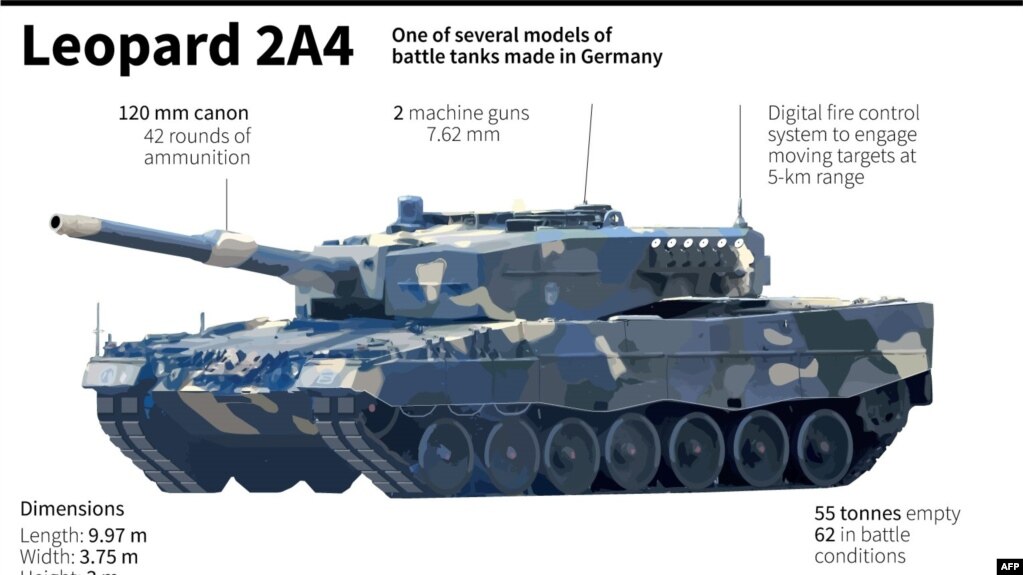 Xe tăng Leopard 2A4 của Đức