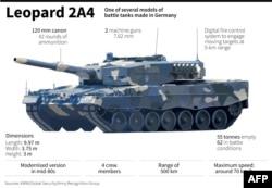 Factfile on the German-made battle tank, Leopard 2A4.