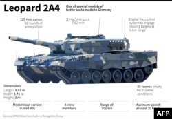 Podaci o nemačkom borbenom tenku Leopard 2A4.