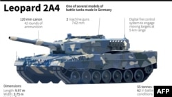 德國的豹2坦克 （資料圖片）
