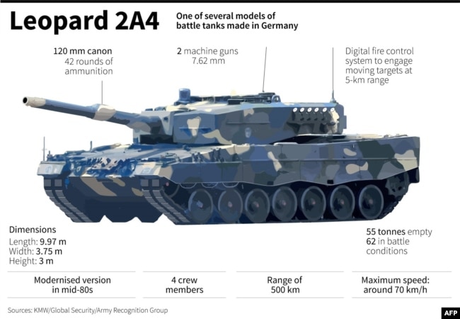 Factfile on the German-made battle tank, Leopard 2A4.