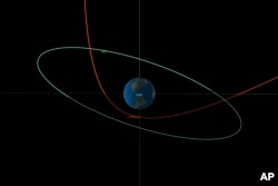 This diagram made available by NASA shows the estimated trajectory of asteroid 2023 BU, in red, affected by the earth's gravity, and the orbit of geosynchronous satellites, in green. (NASA/JPL-Caltech)
