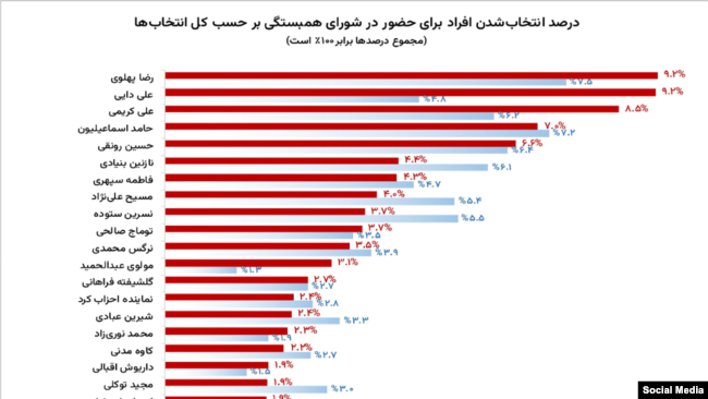 GAMAAN Protests Survey-Persian Report-Final - 12