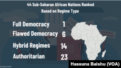 44 Sub-Saharan African Nations Ranked Based on Regime Type. Source: Economist Intelligence Unit (EIU)