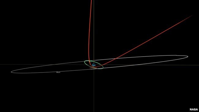 This diagram made available by NASA shows the estimated trajectory of asteroid 2023 BU in red, affected by the earth's gravity, and the orbit of geosynchronous satellites, in green.