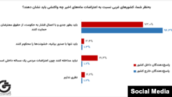 GAMAAN Protests Survey-Persian Report-Final - 13