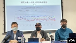 香港民意研究所最新民调显示，香港人对中国大陆人民及政府的好感度下跌，对美国人民及政府的好感度则显著上升 （美国之音/汤惠芸)