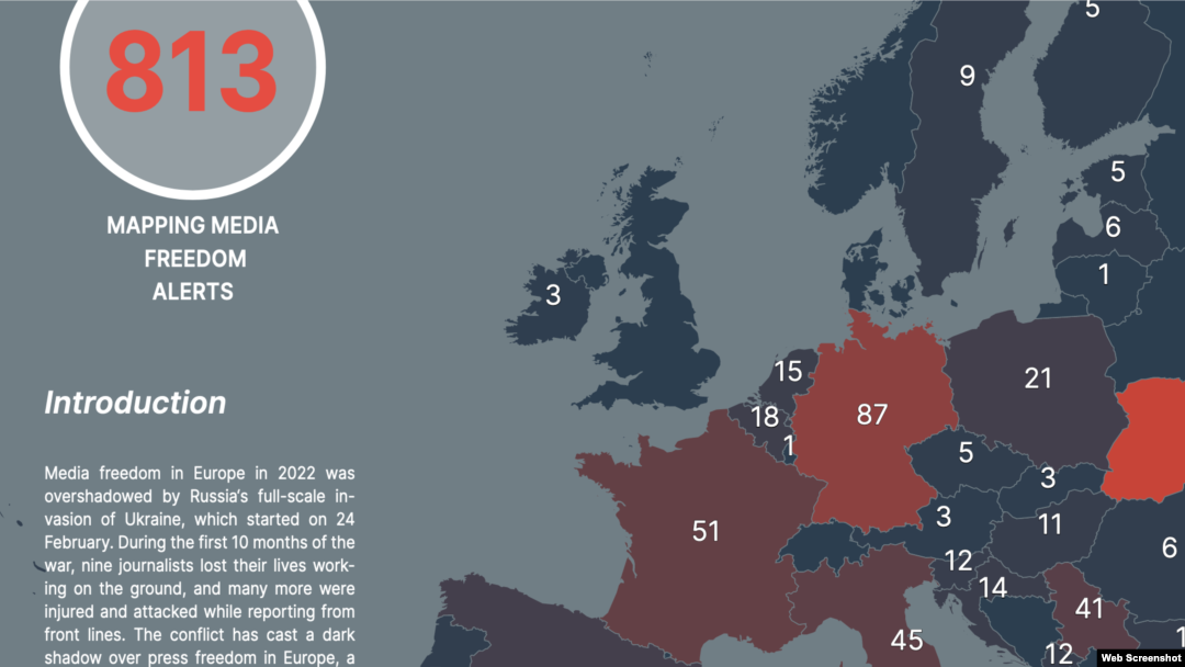 Во 2021 година, МФРР забележа 654 предупредувања за напади врз новинари, иако мора да се истакне дека Украина и Молдавија беа вклучени само во 2022-ра, бидејќи не беа земји - кандидати претходната година.