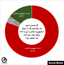 GAMAAN Protests Survey-Persian Report-Final - 01