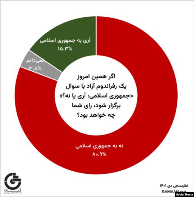 GAMAAN Protests Survey-Persian Report-Final - 01