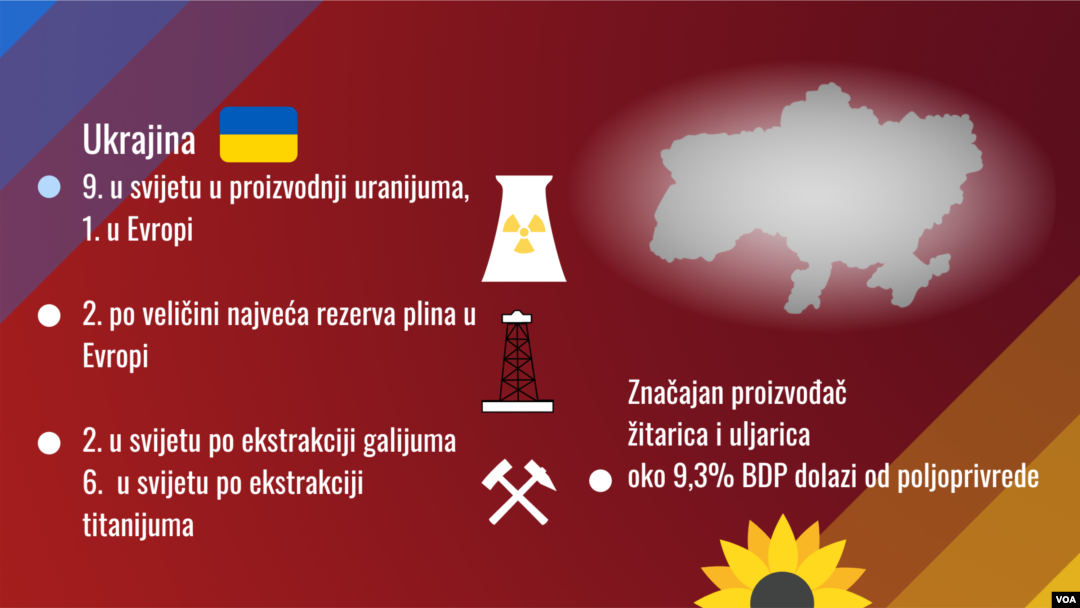 Ukraine economy