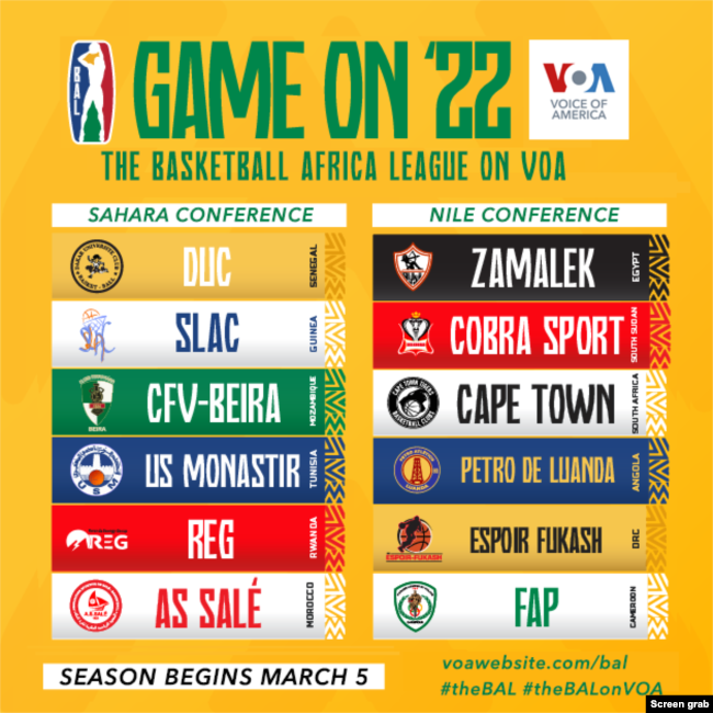 The Basketball Africa League’s second season features 12 African club teams from a dozen countries. League play runs for three months beginning March 5, 2022.