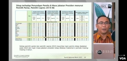 Direktur Riset SMRC, Deni Irvani, saat memaparkan hasil survei terbaru, Jumat (1/4). (Screenshot : VOA/ Yudha Satriawan)