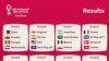 Ba groupes mwambe ya Coupe du Monde Qatar 2022