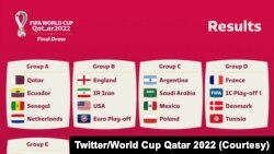 Ba groupes mwambe ya ba équipes ekobeta phase finale ya Mondial Qatar 2022. 4 avril 2022 (Tirage au sort Twiiter Fifa World Cup)