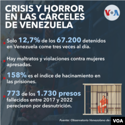 Data on prisons in Venezuela.