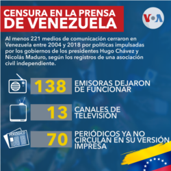 Censura en la prensa de Venezuela