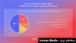 نتایج نظرسنجی «جاب‌ویژن»