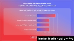 نتایج نظرسنجی «جاب‌ویژن»