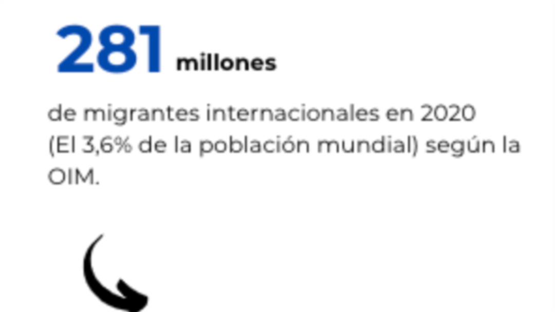 Informe sobre las Migraciones en el Mundo 2022