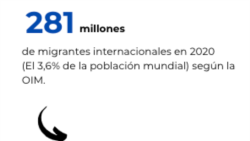 Gráfica migrantes 