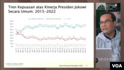 Hasil Survei SMRC Kepuasan Publik pada Kinerja Pemerintahan Presiden Jokowi, akhir pekan kemarin. (SMRC TV / Yudha-VOA)