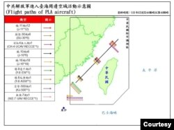 台灣國防部公佈的中共解放軍進入台灣海峽周邊空域活動示意圖（圖片來源：台灣國防部）