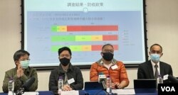 香港民意研究所1月5日公布防疫政策民意调查显示，香港市民支持及反对与中国大陆全面通关意见分歧，两者都不超过50% (美国之音/汤惠芸)
