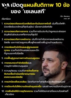 Peace plan by Zelenskyy