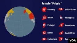 Graphic illustration of where to find female 'priests'