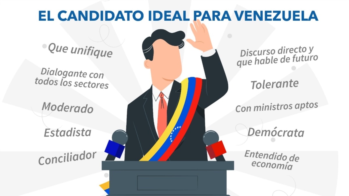 Conciliador, irreverente, de pueblo”: así vislumbran al candidato opositor  ideal en Venezuela