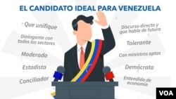 En Venezuela, la oposición política elegirá en 2023 el candidato único para la elección presidencial de 2024.