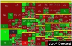 تحولات بازار بورس ایران در روز دوشنبه