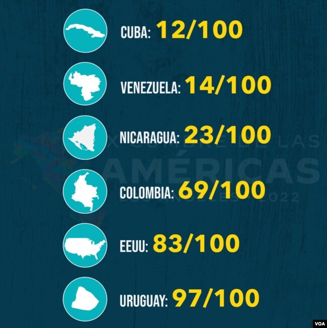 Fuente: Freedom House