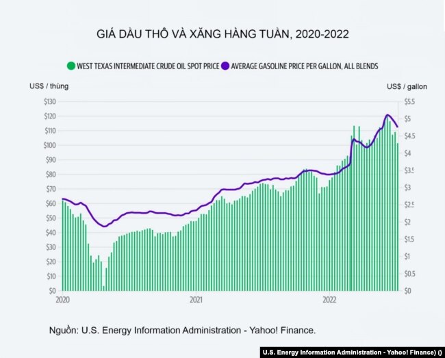U.S. Energy Information Adiministration - Yahoo! Finance