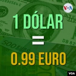 Comparativo del valor del dólar y el euro