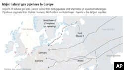 Головні шляхи постачання російського газу в Європу.