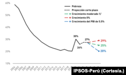 Perú: Pedro Castillo cumple un año en el poder en plena crisis política | Noticias de Buenaventura, Colombia y el Mundo