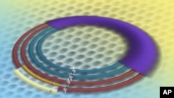 This artist's rendition illustrates the electron energy levels in graphene as revealed by a unique NIST instrument. Because of graphene's properties, an electron in any given energy level (the wide, purple band) comprises four quantum states (the four rin