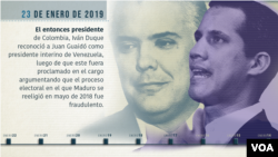 Cronología de las relaciones entre Venezuela y Colombia entre 2015 y 2022 | Noticias de Buenaventura, Colombia y el Mundo
