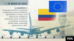 Cronología de las relaciones entre Venezuela y Colombia entre 2015 y 2022 | Noticias de Buenaventura, Colombia y el Mundo