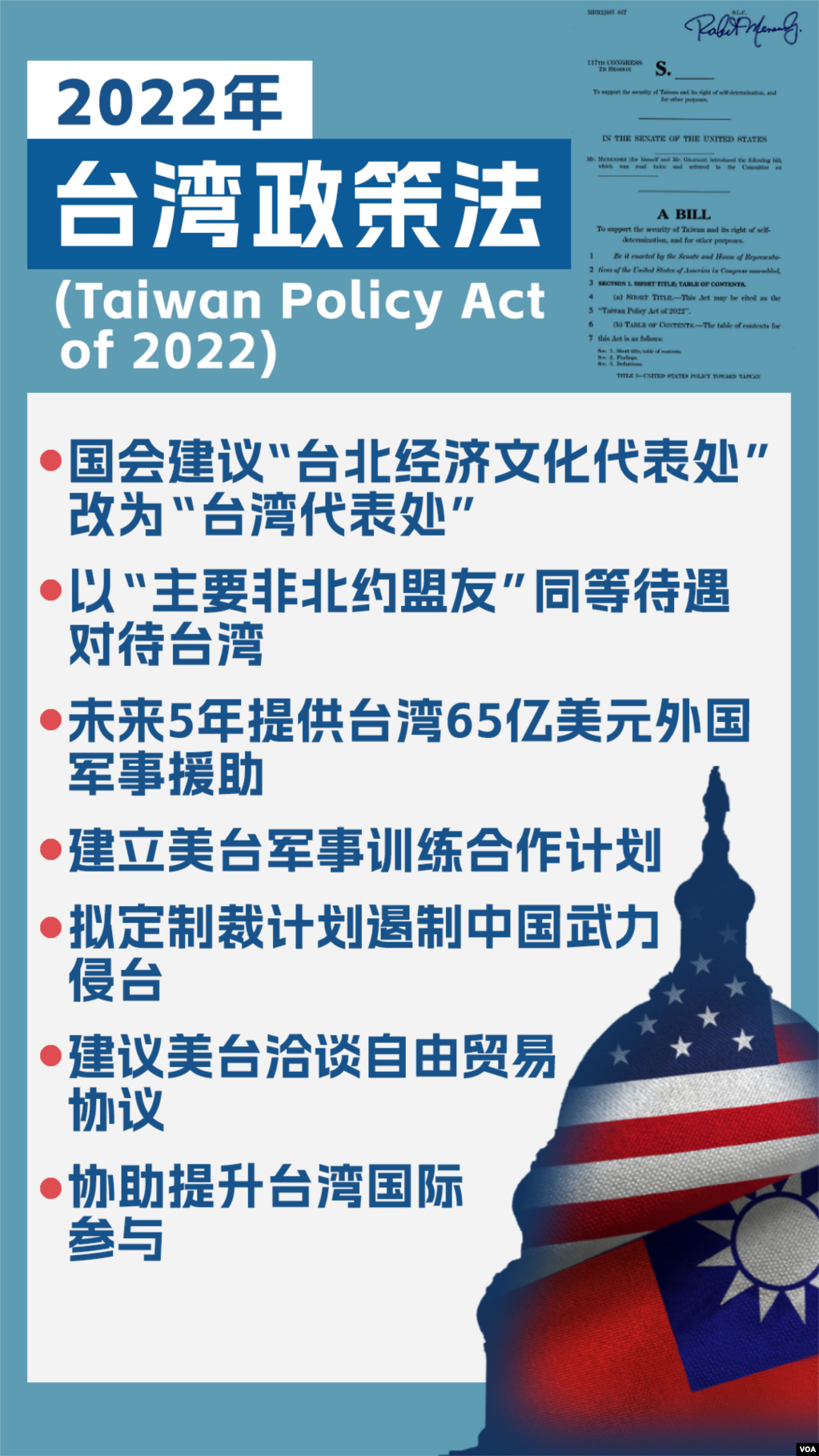 美参议院外交委员会2022年9月14日通过的《台湾政策法》关键内容图示(photo:VOA)