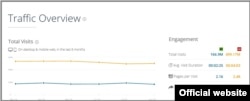 RT vs CNN Global Ranking March-September 2018 Statistics. Data from Similarweb.com