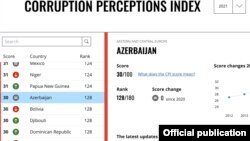 Corruption Perceptions İndex