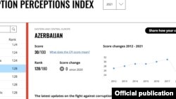 Corruption Perceptions İndex