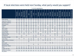 Підтримка політичних партій в Україні - інфографіка IRI