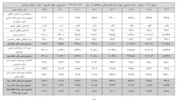 جدول ۱۲ گزارش «برآورد بدهی‌های دولت ایران ...»
